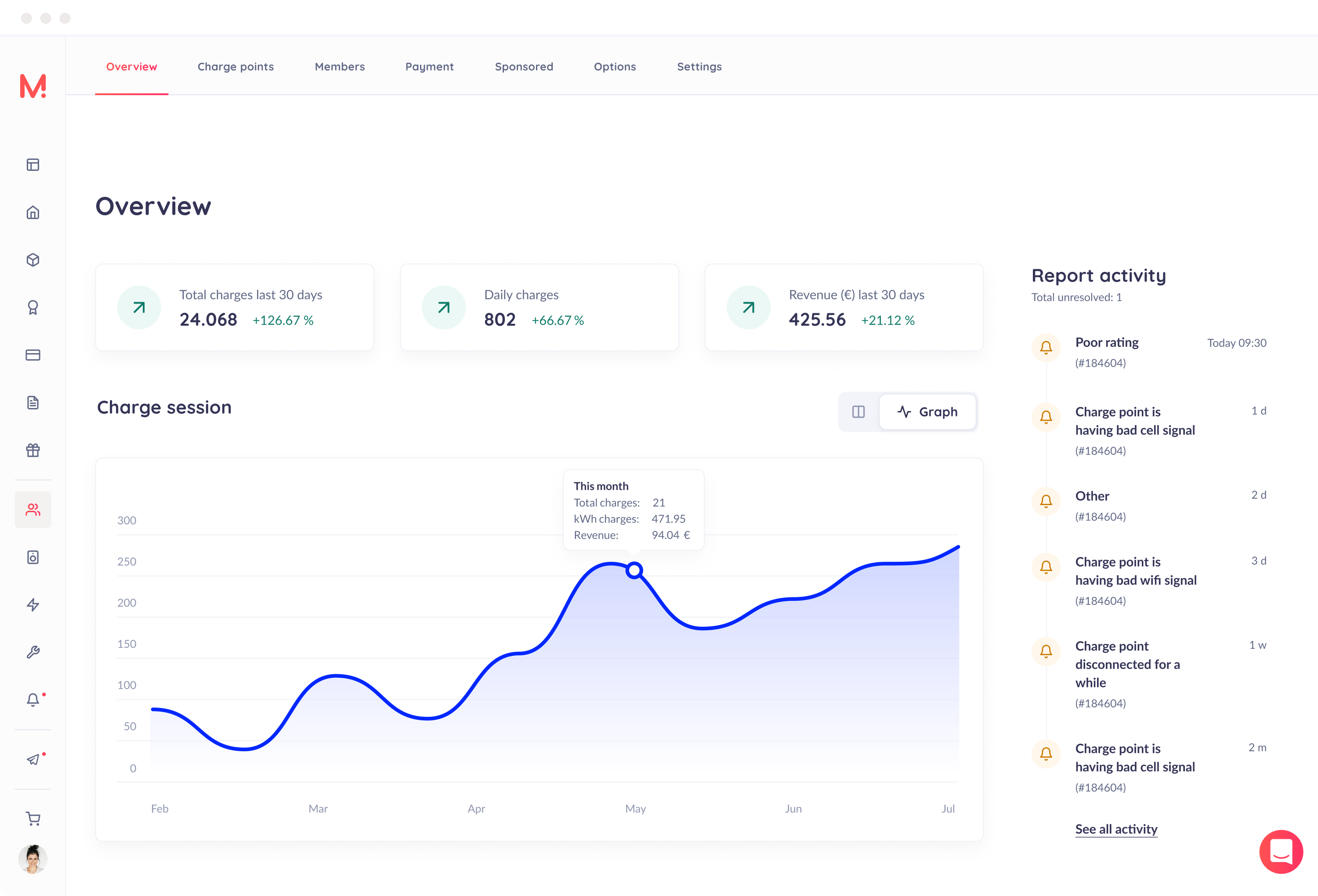 Monta portal screenshot 1